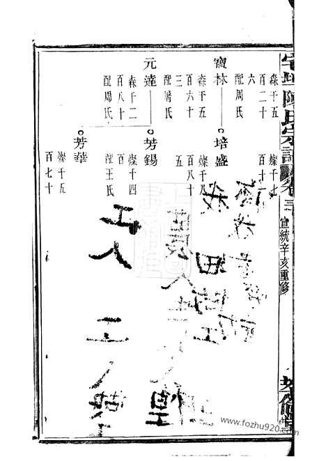 【宅埠陈氏宗谱】（诸暨家谱）_N0107.pdf