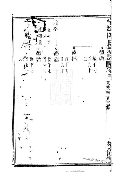 【宅埠陈氏宗谱】（诸暨家谱）_N0107.pdf