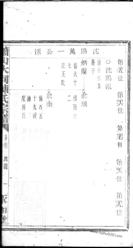 【萧山大同陈氏宗谱】_N0116.pdf