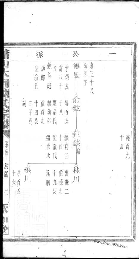 【萧山大同陈氏宗谱】_N0116.pdf