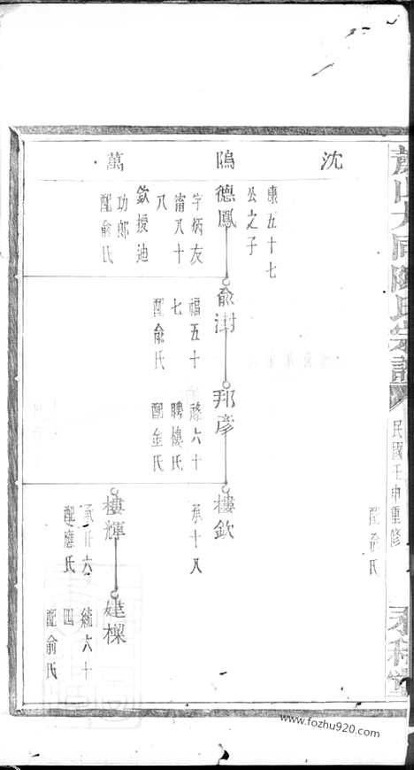 【萧山大同陈氏宗谱】_N0116.pdf