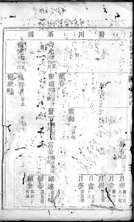 【虞山陈氏宗谱】（缙云家谱）_N0123.pdf