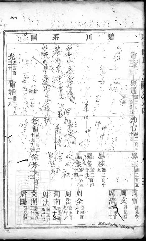 【虞山陈氏宗谱】（缙云家谱）_N0123.pdf