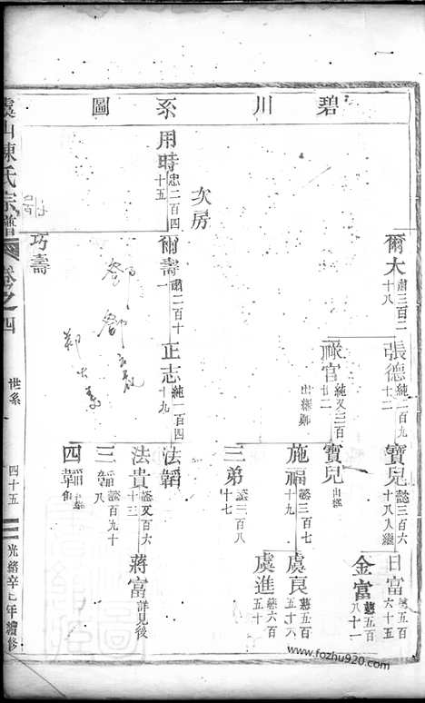 【虞山陈氏宗谱】（缙云家谱）_N0123.pdf