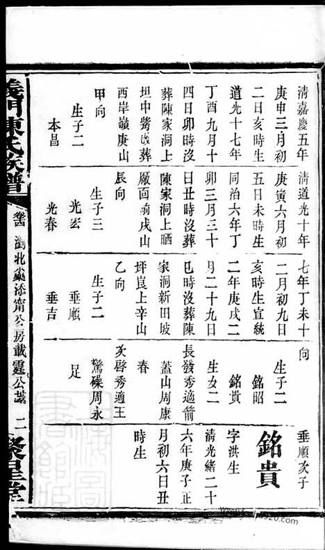 【义门陈氏族谱】（浏阳家谱）_N0131.pdf