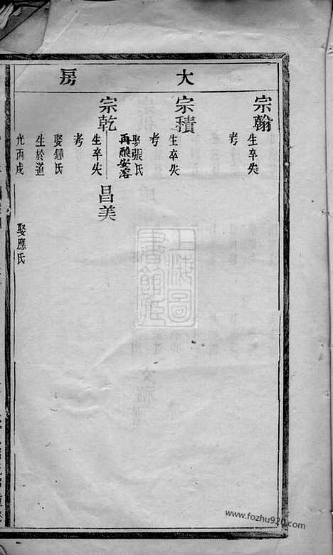 【清洋陶氏宗谱】（黄岩家谱）_N0142.pdf