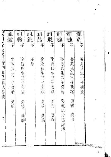 【阳川孙氏宗谱】十八卷_首一卷（绍兴家谱）_N0171.pdf