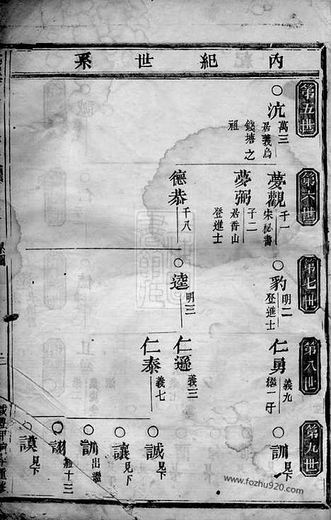 【钱塘孙氏宗谱】（义乌家谱）_N0183.pdf