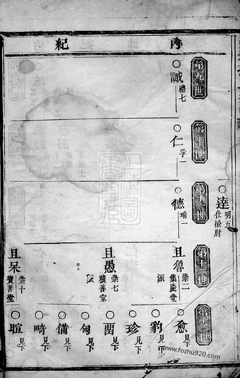 【钱塘孙氏宗谱】（义乌家谱）_N0183.pdf