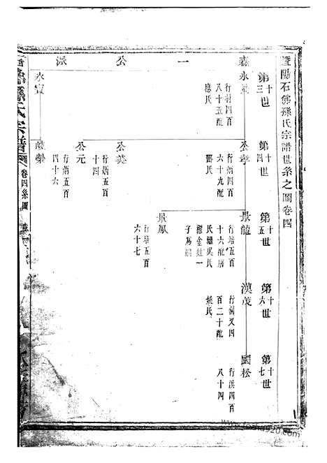 【暨阳石佛孙氏宗谱】_N0188.pdf