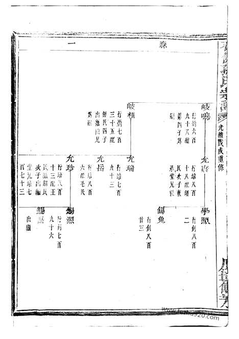 【暨阳石佛孙氏宗谱】_N0188.pdf