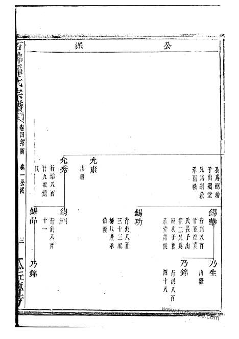 【暨阳石佛孙氏宗谱】_N0188.pdf