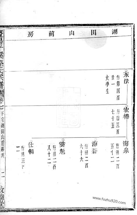 【暨阳平溪孙氏宗谱】_N0189.pdf