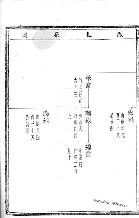 【暨阳平溪孙氏宗谱】_N0189.pdf