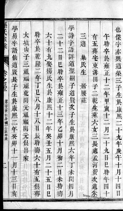 【孙氏家乘】_N0195.pdf