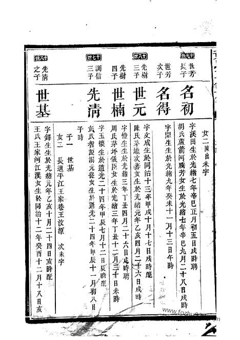 【青狮桥黄氏五修族谱】_N0233.pdf