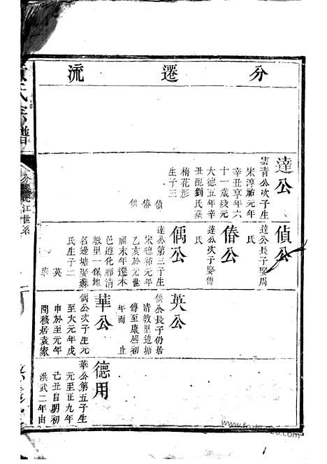 【黄氏宗谱】不分卷（萍乡家谱）_N0253.pdf