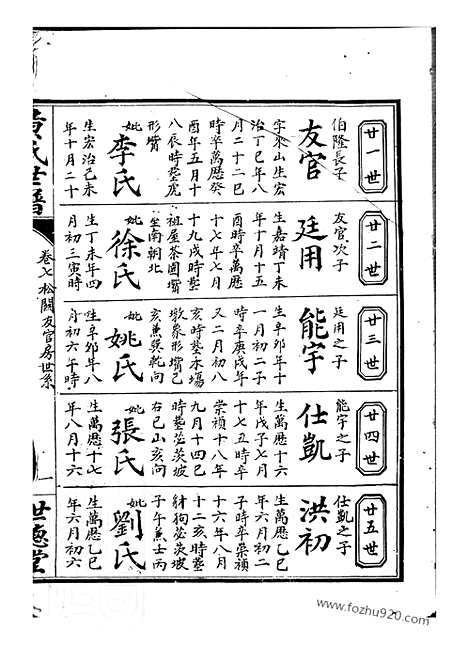 【黄氏世谱】（临湘家谱）_N0298.pdf