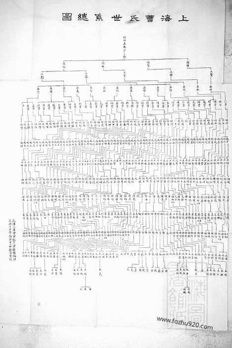 【上海曹氏族谱】四卷_N0315.pdf