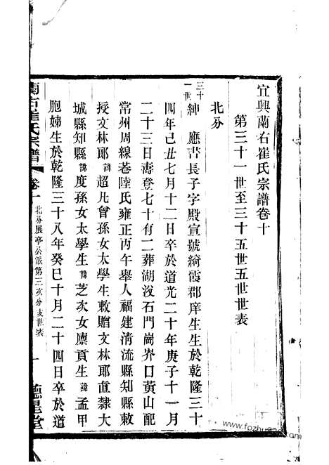 【宜兴兰右崔氏宗谱】_N0357.pdf