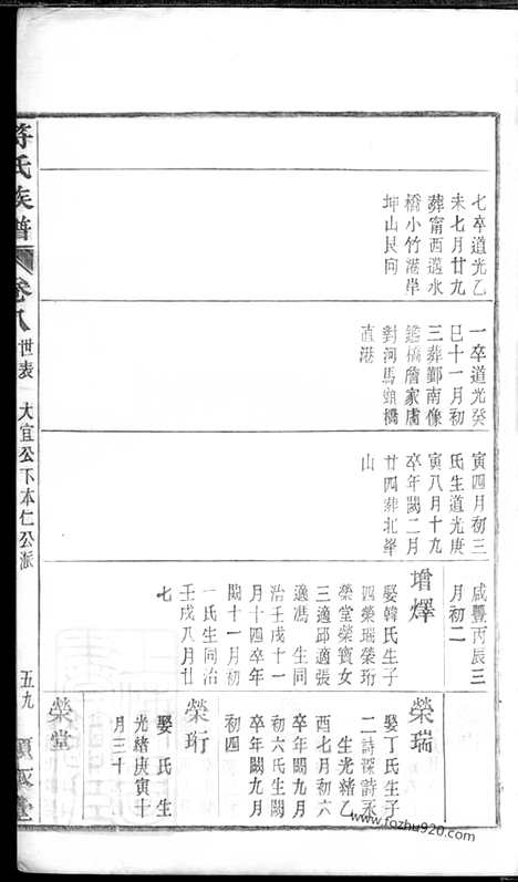 【馀姚符氏续修族谱】_N0364.pdf