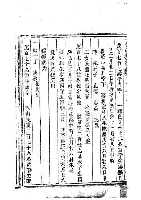 【东阳许氏宗谱】_N0379.pdf