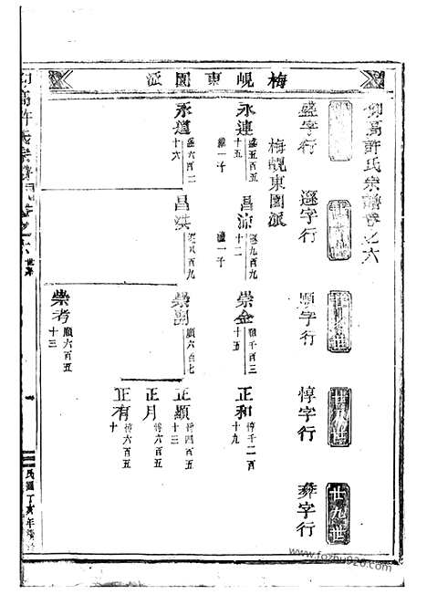 【仰高许氏宗谱】（东阳家谱）_N0386.pdf