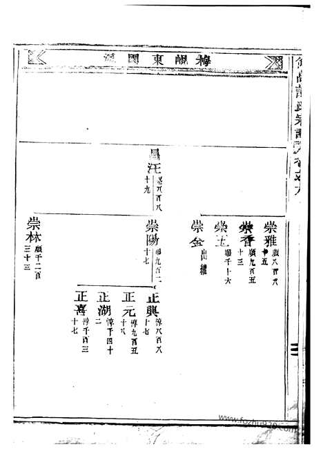 【仰高许氏宗谱】（东阳家谱）_N0386.pdf