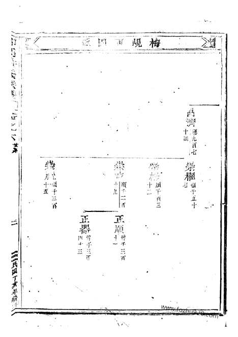 【仰高许氏宗谱】（东阳家谱）_N0386.pdf