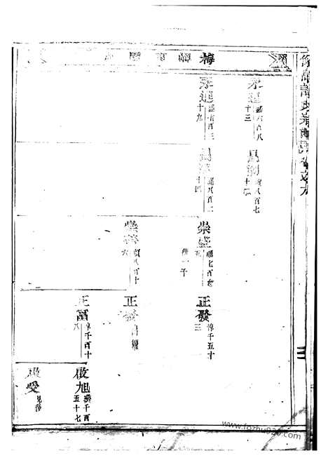 【仰高许氏宗谱】（东阳家谱）_N0386.pdf