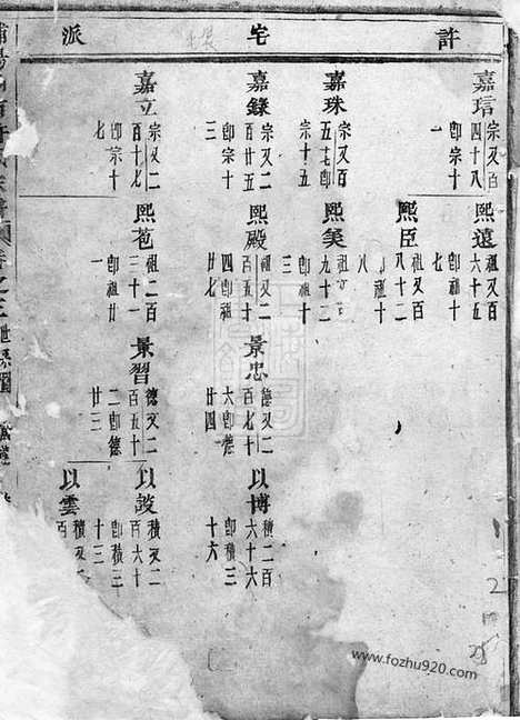 【浦阳瞛南许氏宗谱】_N0392.pdf