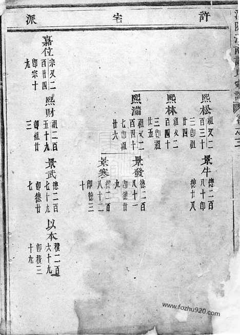 【浦阳瞛南许氏宗谱】_N0392.pdf