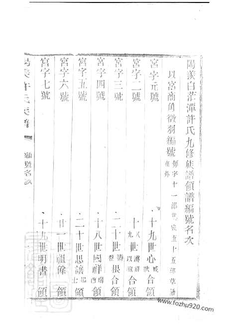 【阳羡白茫潭许氏九修族谱】二十八卷_N0398.pdf