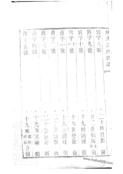 【阳羡白茫潭许氏九修族谱】二十八卷_N0398.pdf