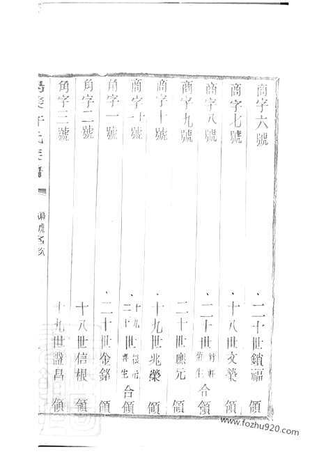 【阳羡白茫潭许氏九修族谱】二十八卷_N0398.pdf