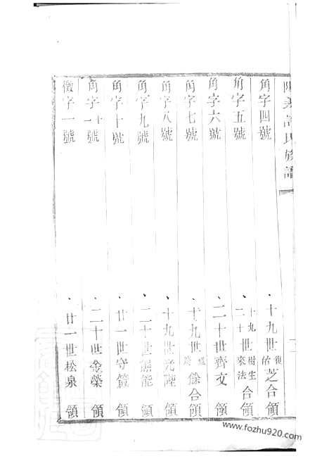 【阳羡白茫潭许氏九修族谱】二十八卷_N0398.pdf