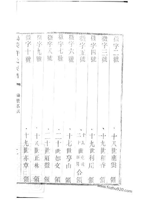 【阳羡白茫潭许氏九修族谱】二十八卷_N0398.pdf