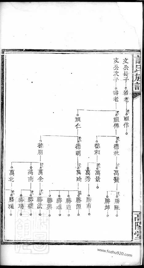 【许氏族谱】（湘阴家谱）_N0402.pdf