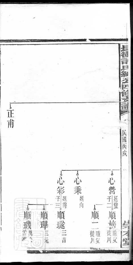 【宁乡长?许氏绅公四修支谱】_N0405.pdf