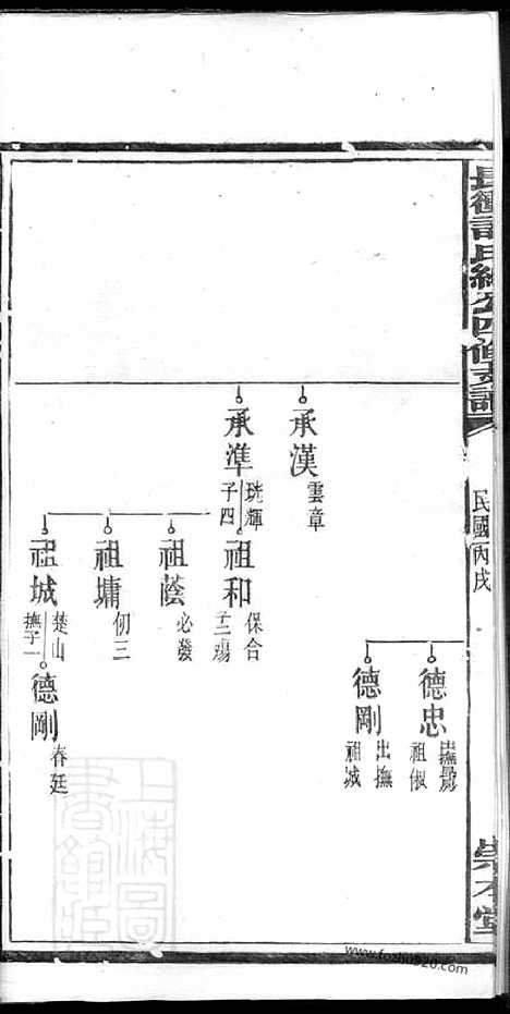 【宁乡长?许氏绅公四修支谱】_N0405.pdf