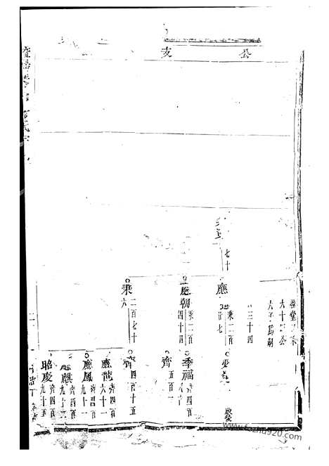 【暨阳琴山许氏宗谱】_N0412.pdf