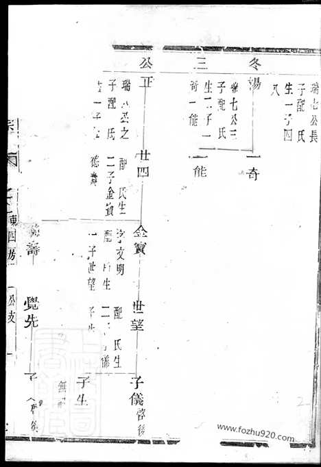 【姚江云柯许氏宗谱】（馀姚家谱）_N0415.pdf