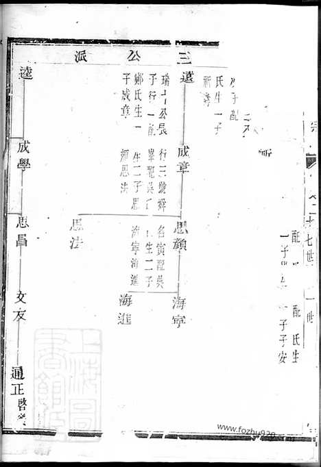 【姚江云柯许氏宗谱】（馀姚家谱）_N0415.pdf