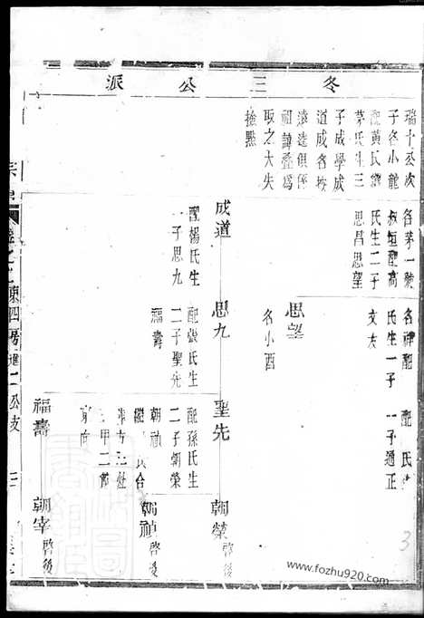 【姚江云柯许氏宗谱】（馀姚家谱）_N0415.pdf