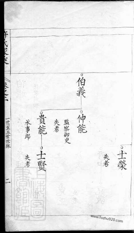 【许氏家乘】_N0420.pdf