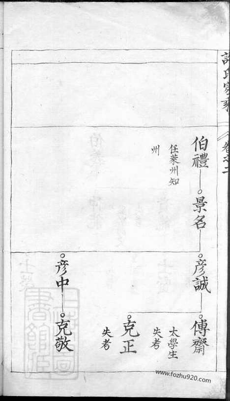 【许氏家乘】_N0420.pdf