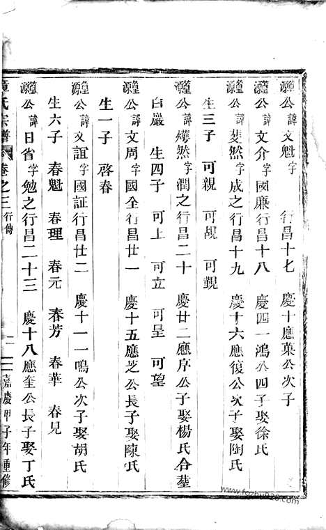 【章氏宗谱】（永康家谱）_N0430.pdf