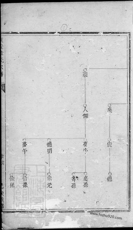 【东安章氏宗谱】六卷_N0435.pdf