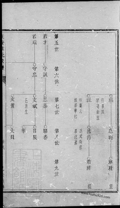 【东安章氏宗谱】六卷_N0435.pdf