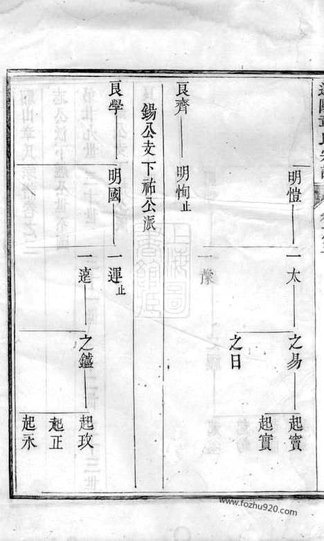 【貂山章氏宗谱】（遂安家谱）_N0442.pdf